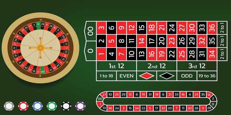 Các chiến thuật chơi Roulette 23Win hiệu quả